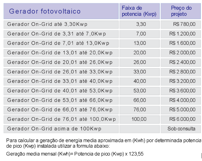 tabela de preço projeto de energia solar